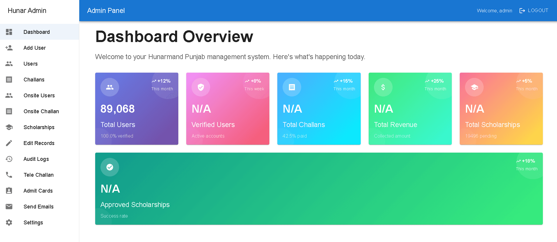 Hunar Admin Panel — screenshot 1
